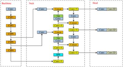 Real-time vehicle target detection in inclement weather conditions based on YOLOv4